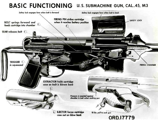 Poster, Many Sizes Available; M3 Submachine Gun