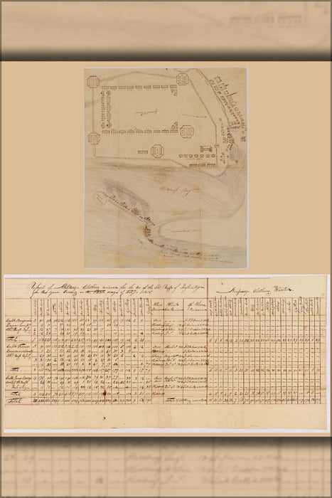 Poster, Many Sizes Available; Plan Of The Battle Of Plattsburgh, New York 1814