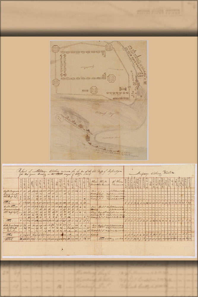 Poster, Many Sizes Available; Plan Of The Battle Of Plattsburgh, New York 1814