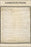 Poster, Many Sizes Available; Constitution Of The United States