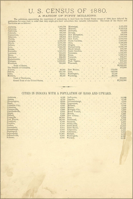 Poster, Many Sizes Available; Census Of Indiana & United States 1880