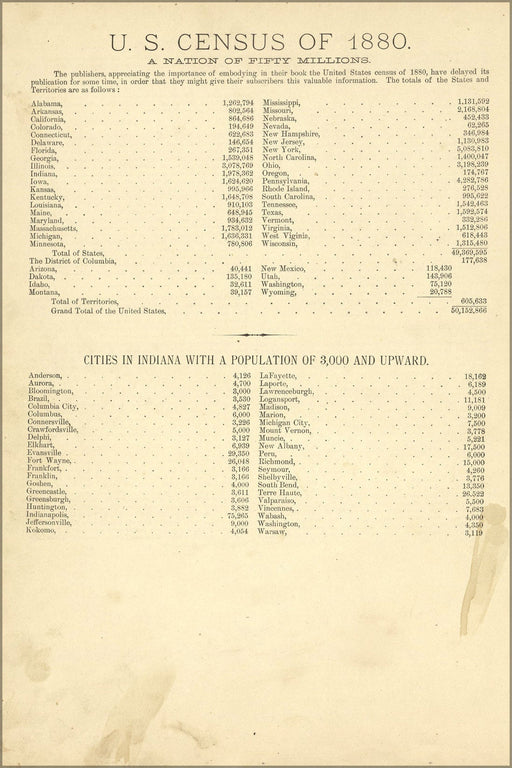 Poster, Many Sizes Available; Census Of Indiana & United States 1880