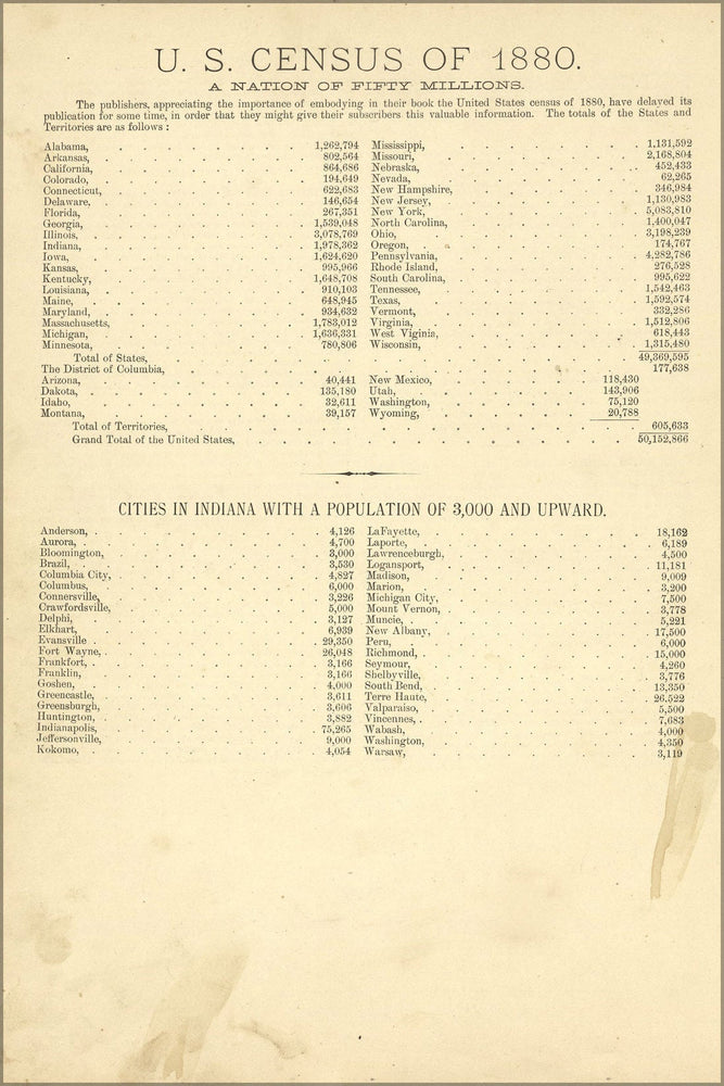 Poster, Many Sizes Available; Census Of Indiana & United States 1880