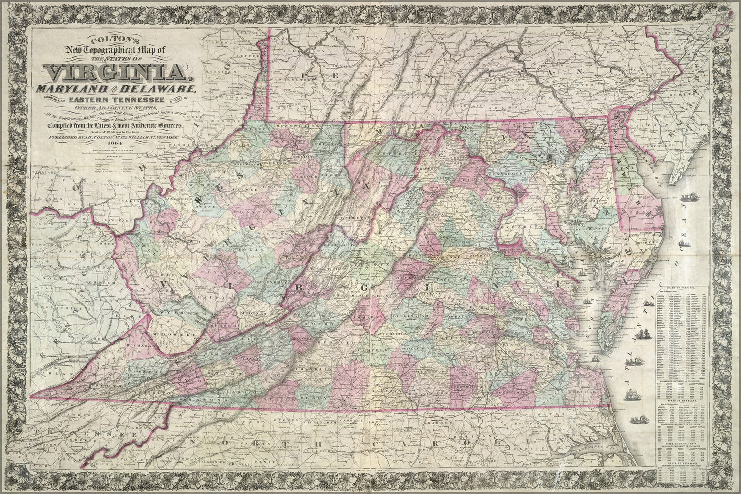 Poster, Many Sizes Available; Topography Map Virginia Maryland Delaware 1864