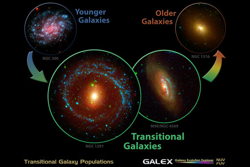 Poster, Many Sizes Available; Transitional Galaxy Populations; Galaxy Evolution