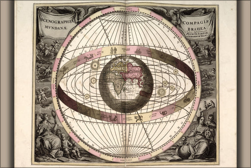 Poster, Many Sizes Available; Tycho Brahe Earth Centered Solar System 1708