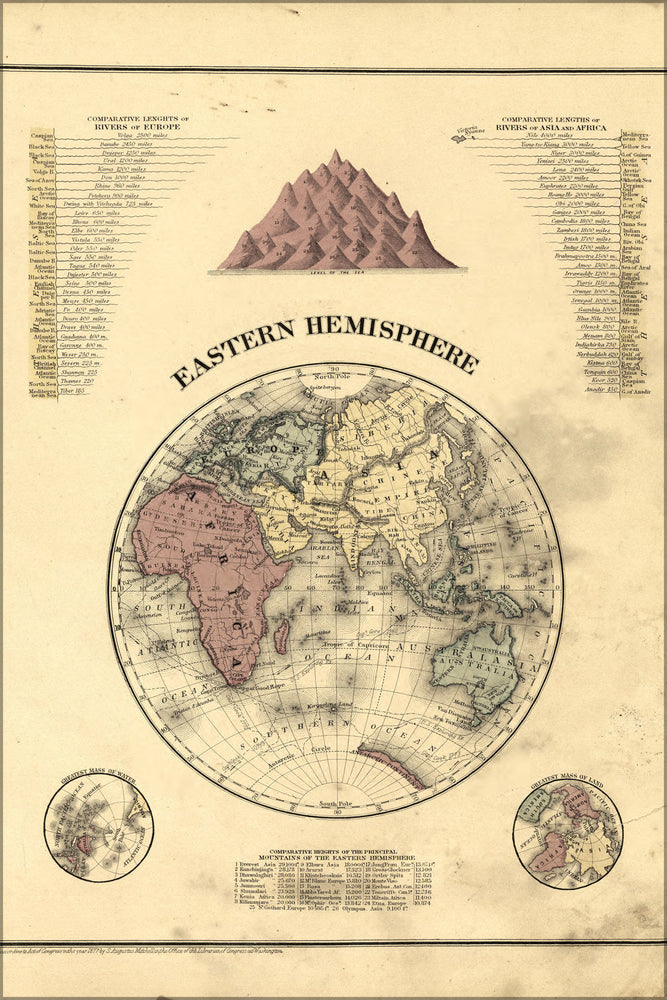 Poster, Many Sizes Available; Map Of Europe Asia & Africa 1877