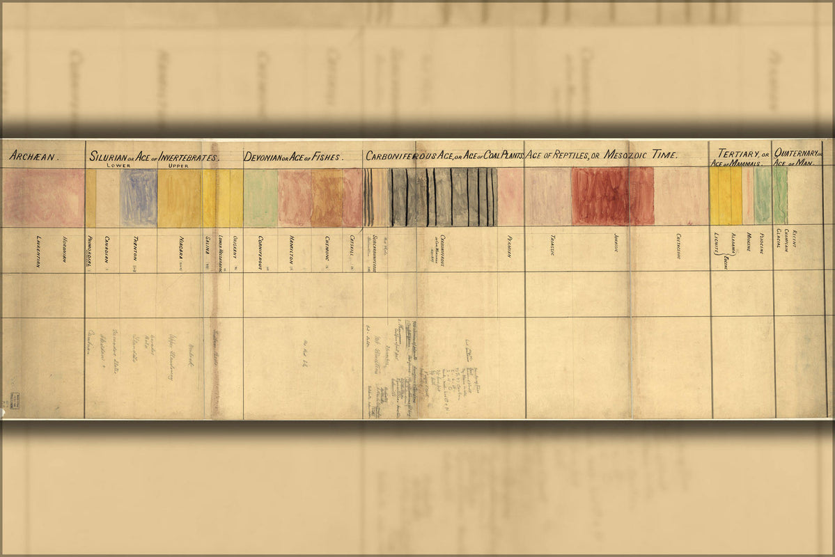 Poster, Many Sizes Available; Chart Of Geological Time Scale 1885 ...