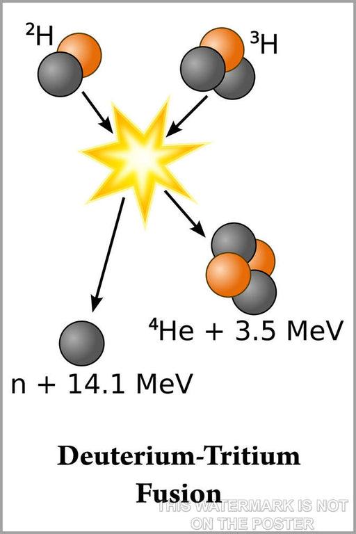 Poster, Many Sizes Available; Deuterium-Tritium Fusion Diagram - Copy