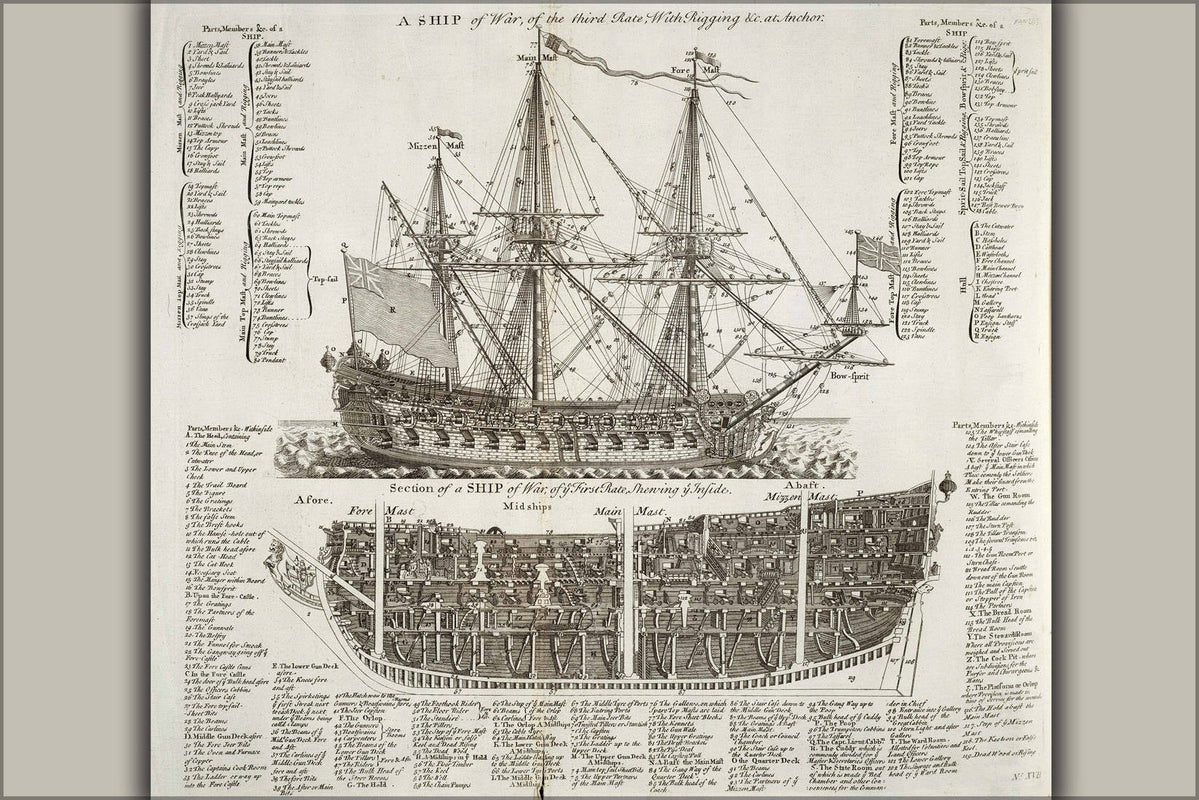 Poster, Many Sizes Available; Diagram Of A Warship, From The 1728 Cycl ...