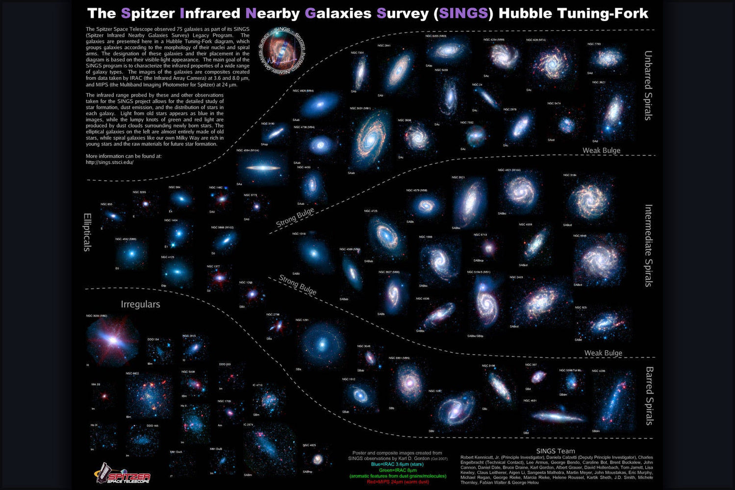 Poster, Many Sizes Available; Hubble Tuning Fork Using Spitzer Space Telescope Galaxy Survey Images