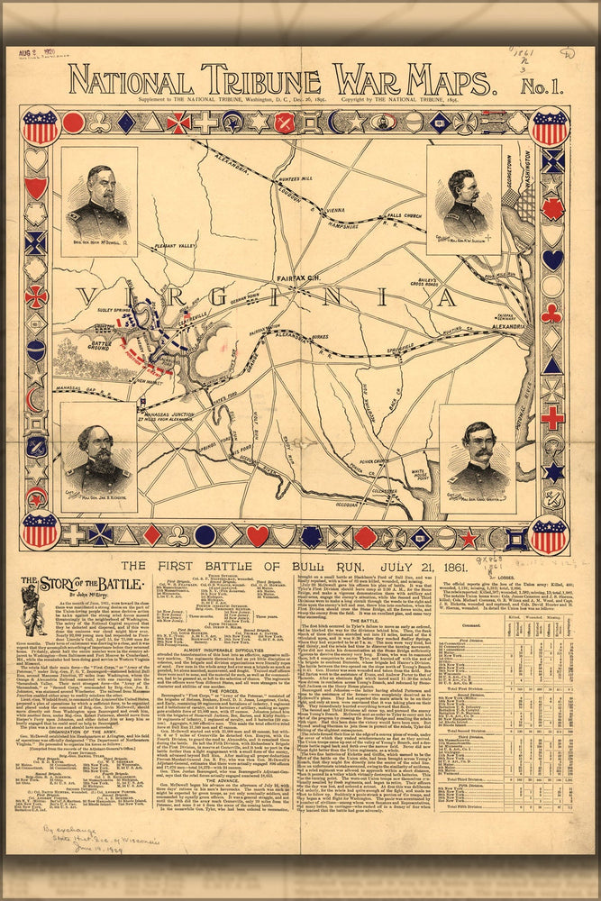 Poster, Many Sizes Available; Map Of First Battle Of Bull Run 1861