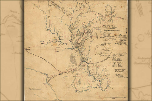 Poster, Many Sizes Available; Map Of First Battle Of Manassas