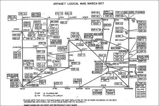 Poster, Many Sizes Available; Arpanet Logical Map, March 1977