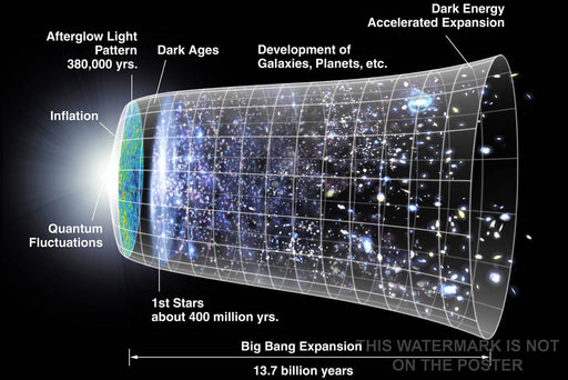 Poster, Many Sizes Available; Universe Expansion Time Line Of The Universe