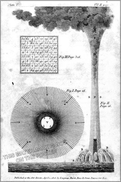 Poster, Many Sizes Available; Water-Spouts And Whirlwinds By Benjamin Franklin - Copy