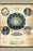 Poster, Many Sizes Available; Astronomy Table & Solar Rotation 1855 In Italian