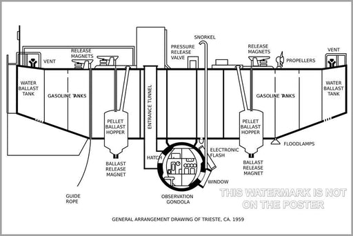 Poster, Many Sizes Available; Bathyscaphe Trieste Diagram