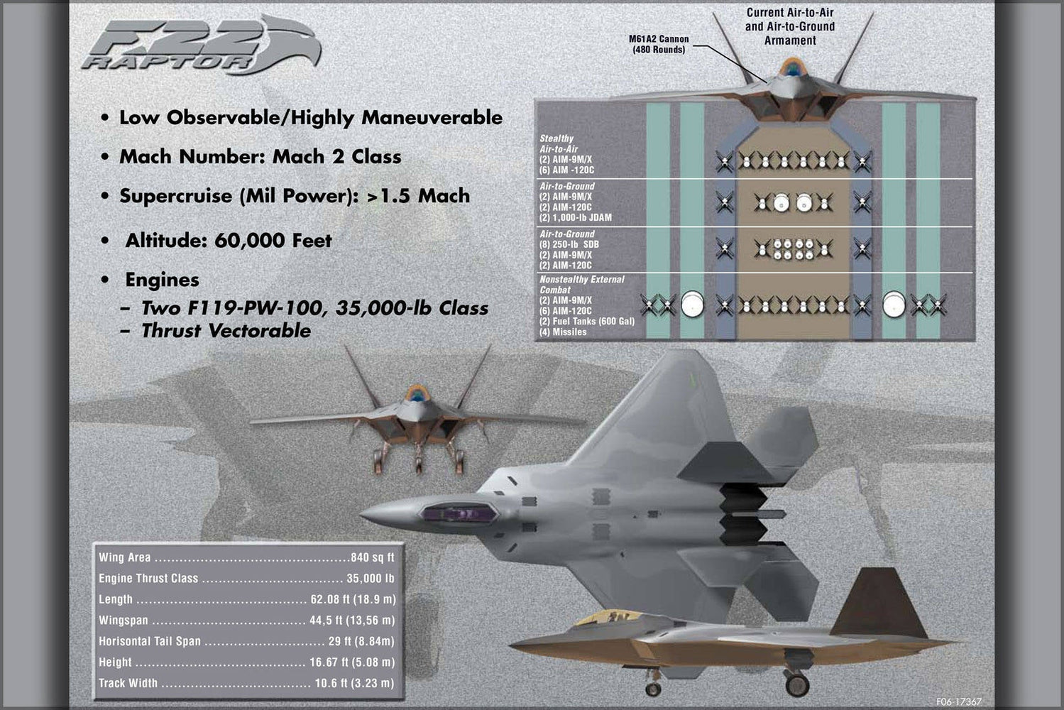 Poster, Many Sizes Available; F-22 Raptor Info. Published By United States Air Force