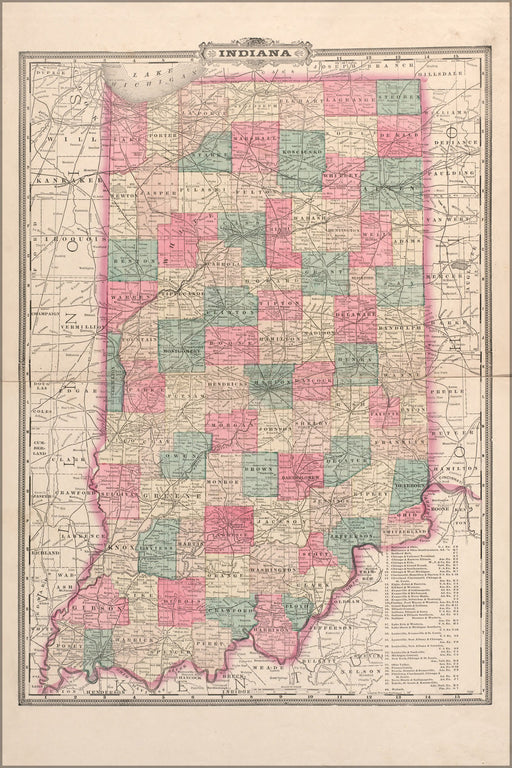 Poster, Many Sizes Available; Map Of Indiana 1895