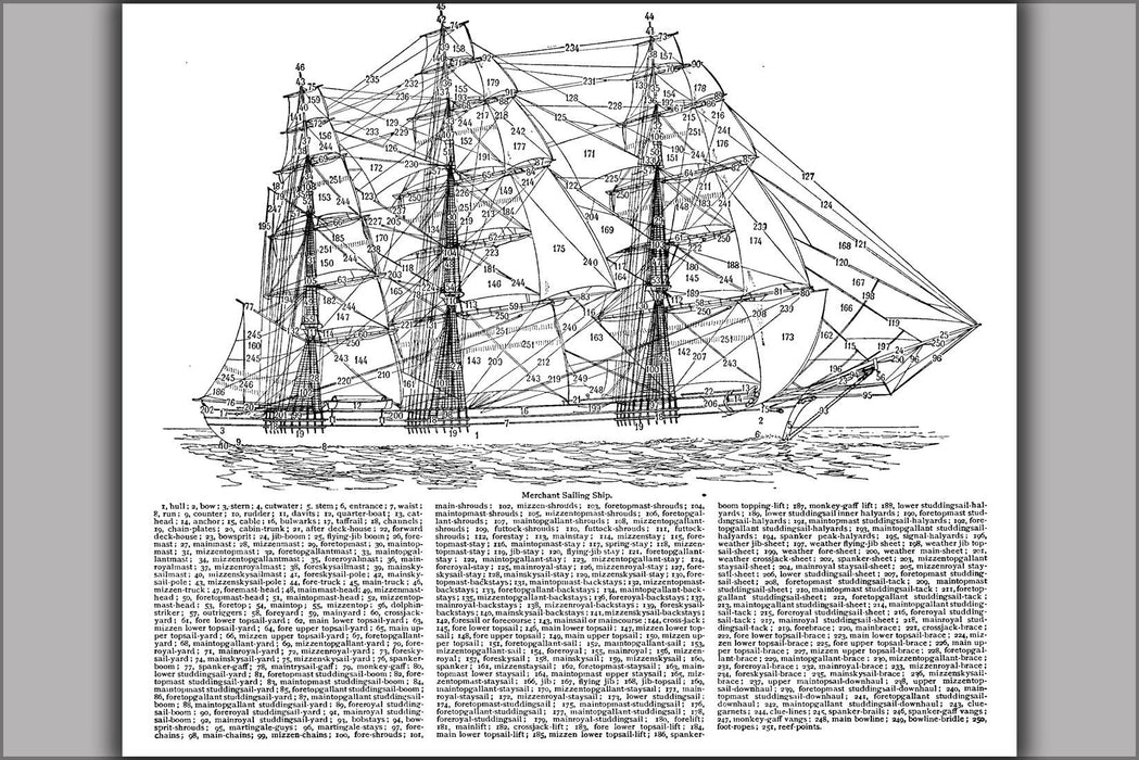 Poster, Many Sizes Available; Sailboat Diagram C1911
