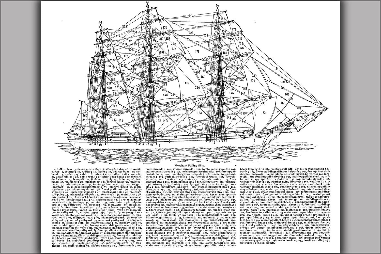 Poster, Many Sizes Available; Sailboat Diagram C1911
