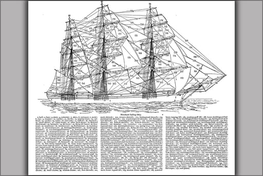 Poster, Many Sizes Available; Sailboat Diagram C1911