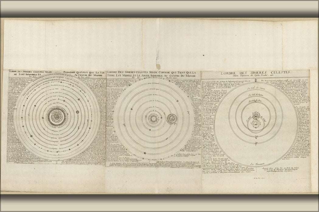 Poster, Many Sizes Available; Solar System Map Of Ptolemy Copernicus Brahe 1670