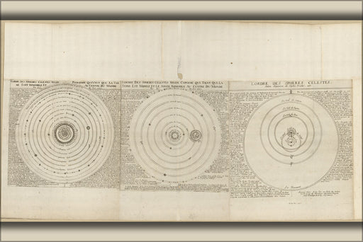 Poster, Many Sizes Available; Solar System Map Of Ptolemy Copernicus Brahe 1670