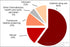 Poster, Many Sizes Available; Hepatitis C Infection By Source (Cdc)