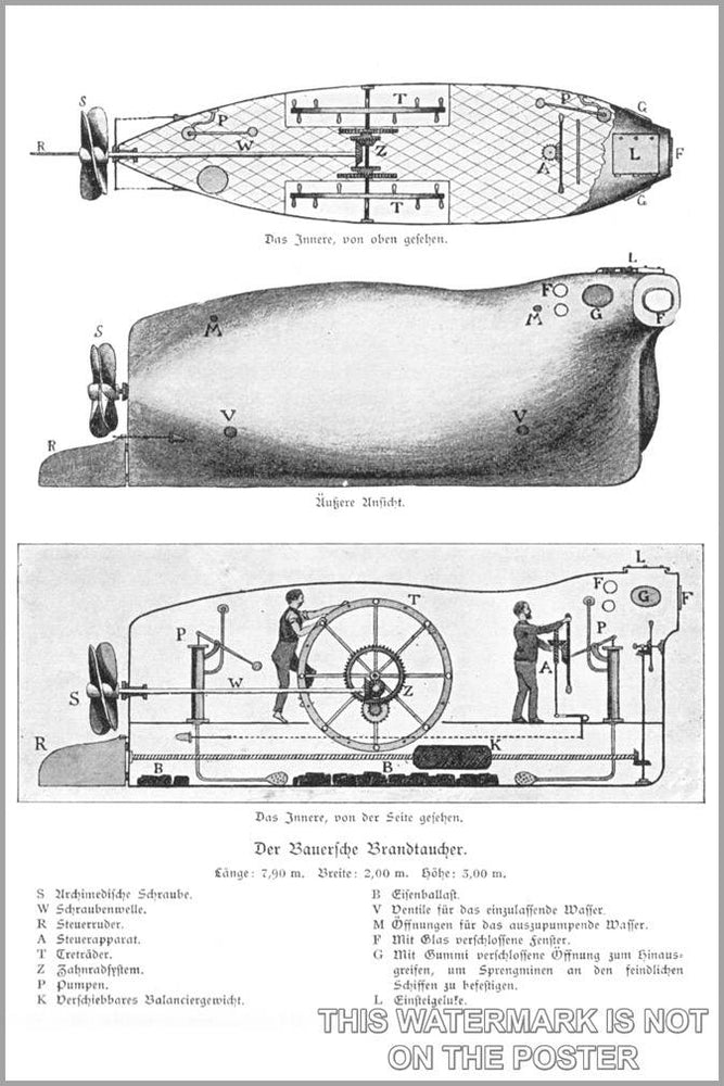 Poster, Many Sizes Available; Brandtaucher Early German Submarine C1850