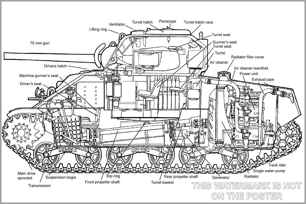 Poster, Many Sizes Available; M4A4 Sherman Tank. Cutaway Of An