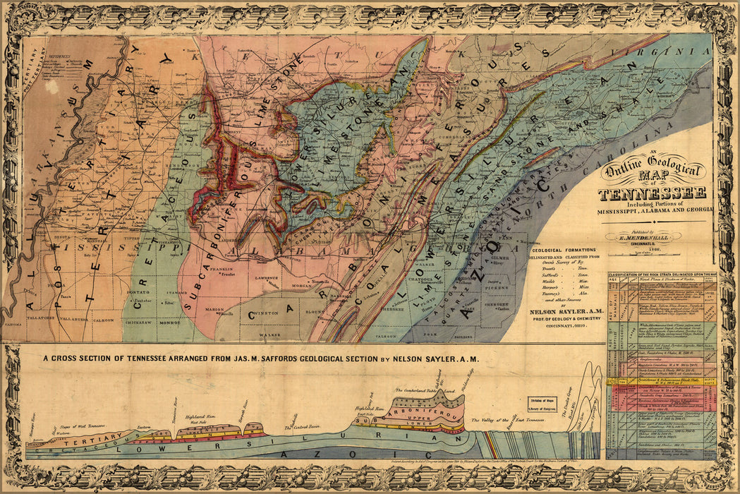 Poster, Many Sizes Available; Geological Map Of Tennessee 1866