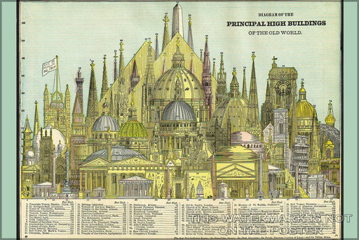 Poster, Many Sizes Available; Tallest Buildings Of Old World, 1884