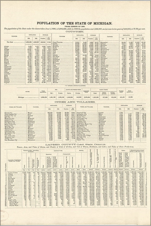 Poster, Many Sizes Available; Population Of The State Of Michigan 1893 P1