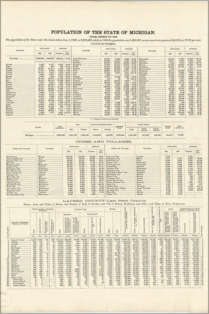 Poster, Many Sizes Available; Population Of The State Of Michigan 1893 P1