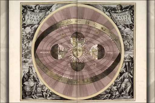 Poster, Many Sizes Available; Copernicus Solar System 1708 P1