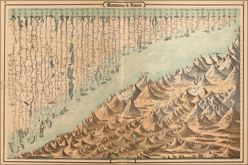 Poster, Many Sizes Available; Map Chart Mountains & Rivers Of The World 1862