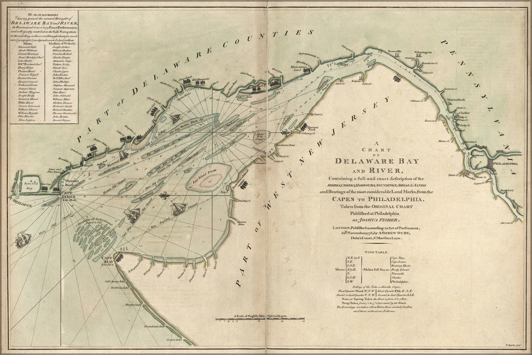 Poster, Many Sizes Available; Map Of Delaware Bay And River 1776