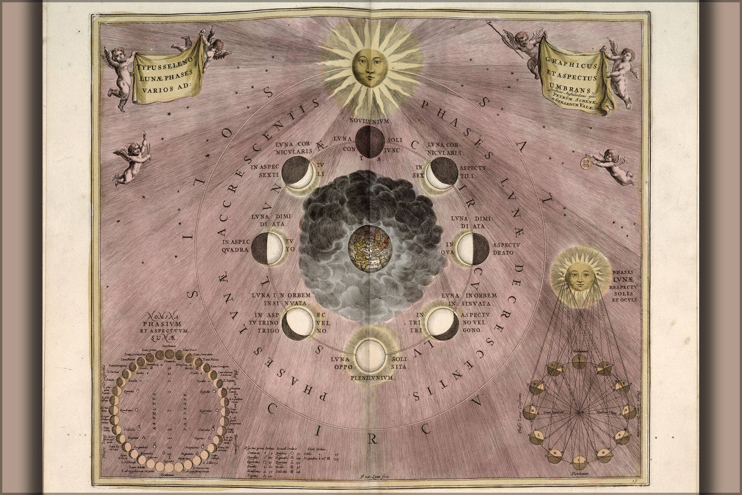 Poster, Many Sizes Available; Map Of Earth Centered Solar System 1708