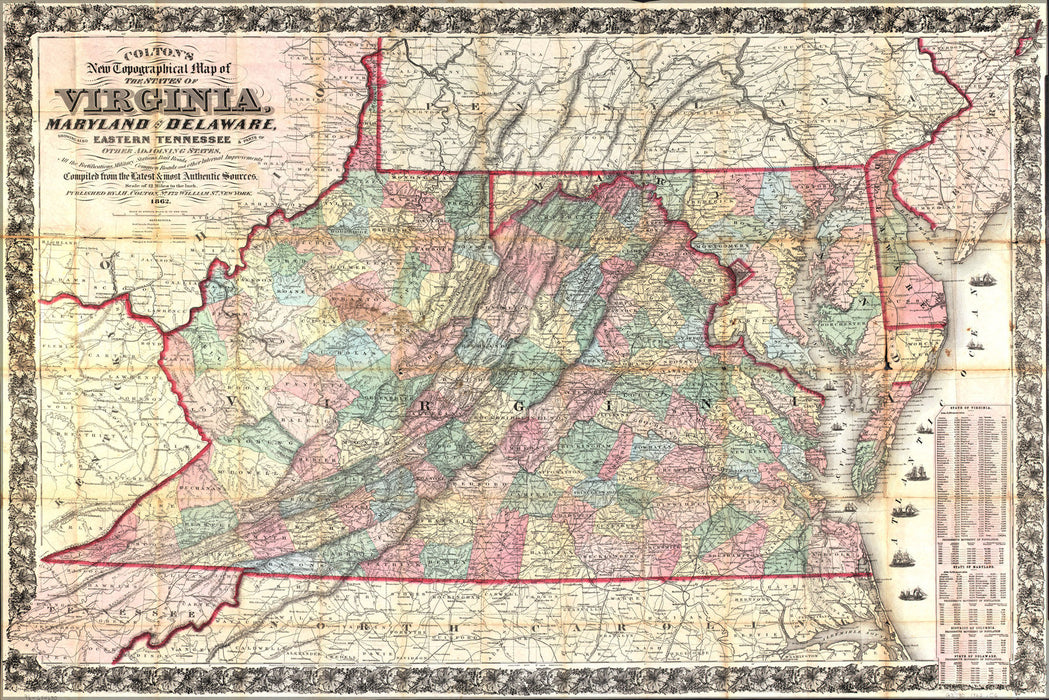 Poster, Many Sizes Available; Topography Map Virginia Maryland Delaware 1862 P3