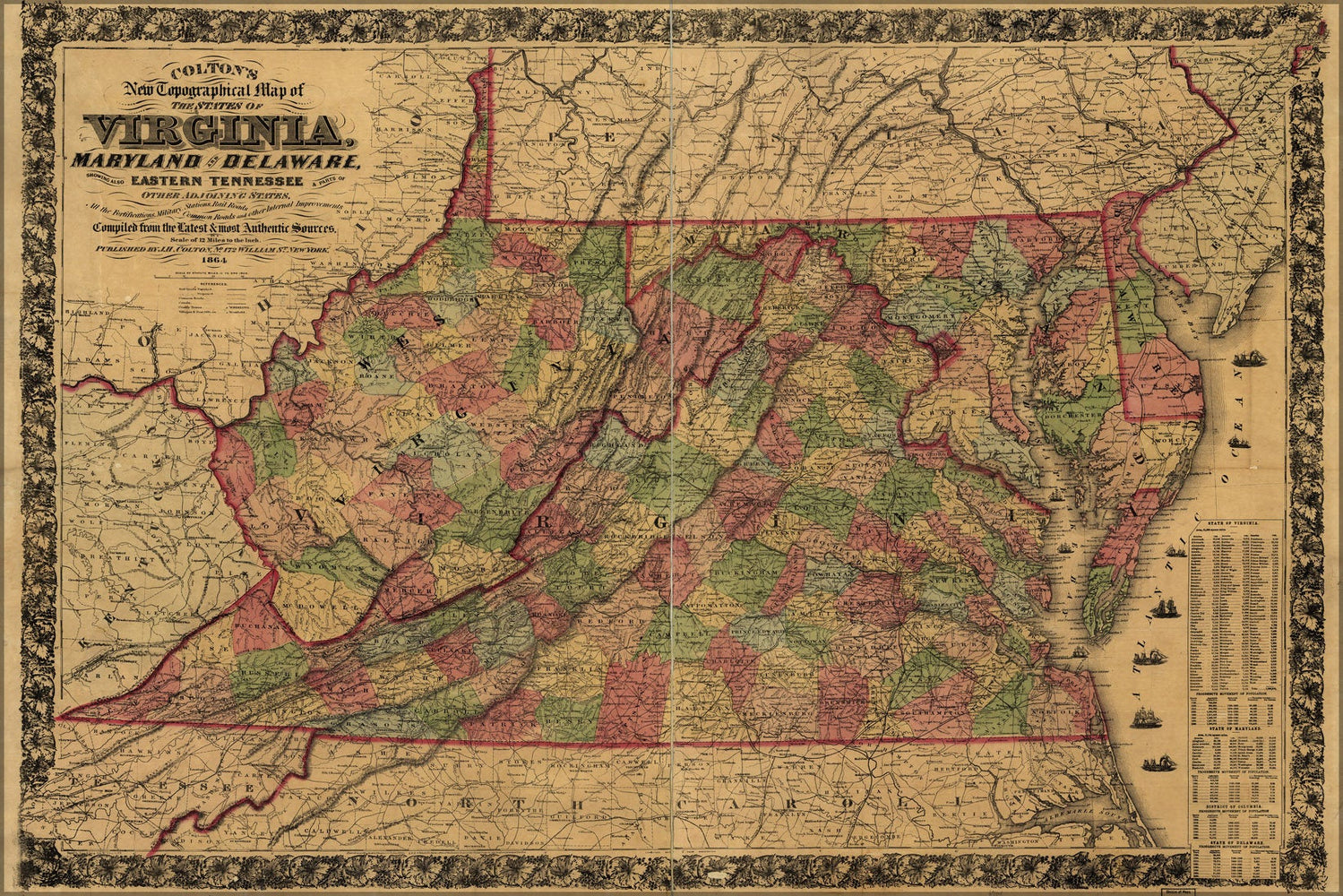 Poster, Many Sizes Available; Topography Map Virginia Maryland Delaware 1864 P2