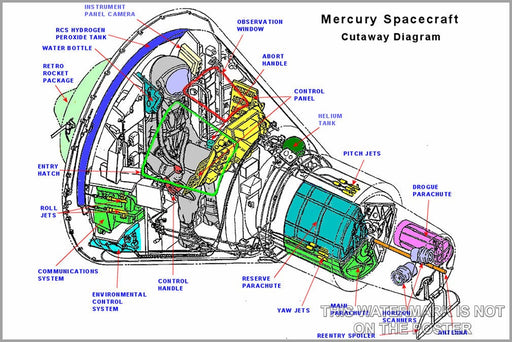 Poster, Many Sizes Available; Project Mercury Spacecraft Diagram