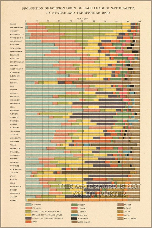 Poster, Many Sizes Available; Proportion Of Foreign Born Of Each Leading Nationality, By States And Territories 1900. 1903