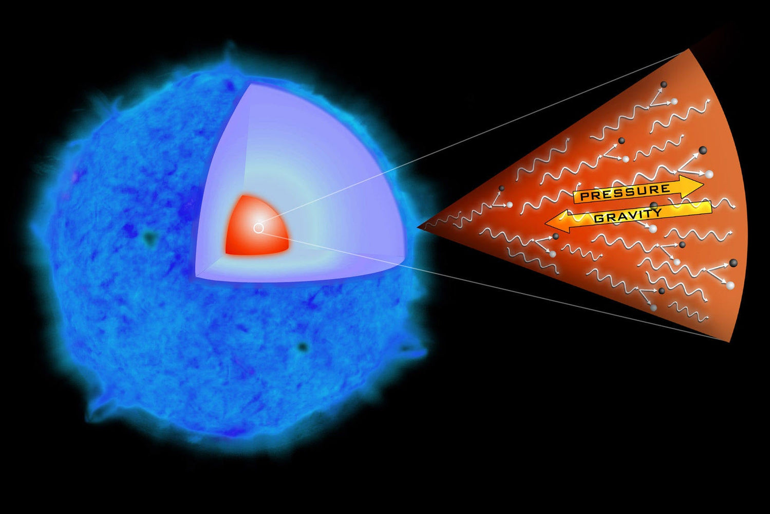 Poster, Many Sizes Available; Trigger Of Supernova Explosion In Sn 2006Gy