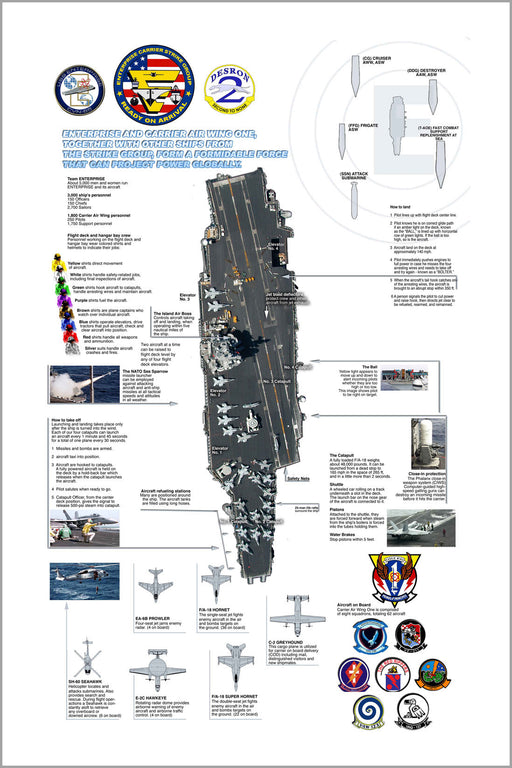 Poster, Many Sizes Available; Characteristics Of The Aircraft Carrier Uss Enterprise (Cvn 65)