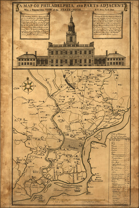 Poster, Many Sizes Available; Map Of Philadelphia And Parts Adjacent 1752