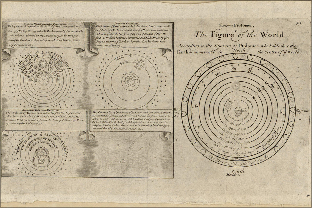 Poster, Many Sizes Available; Ptolemy Solar System & Universe Chart 1650