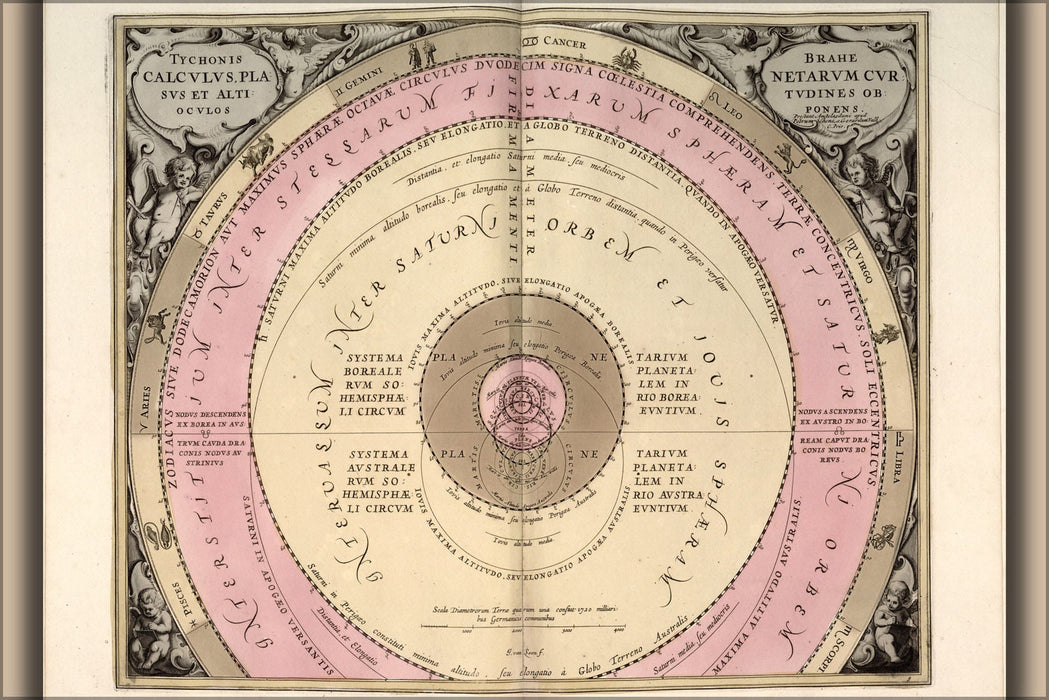 Poster, Many Sizes Available; Tycho Brahe Solar System Map P2