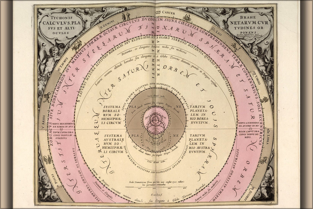 Poster, Many Sizes Available; Tycho Brahe Solar System Map P2 ...